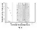 Fig. 19 - Liquid fuel compositions