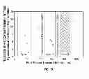 Fig. 20 - Liquid fuel compositions