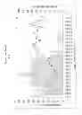 Fig. 09 - DEVICE WHICH COMPRISES A PHYSICAL ACTIVITY AND POSITION SENSOR, A PERIPHERAL TEMPERATURE SENSOR AND A LIGHT SENSOR FOR PROVIDING INFORMATION RELATING TO THE STATE OF THE CIRCADIAN SYSTEM
