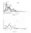 Fig. 06 - SYSTEMS AND METHODS FOR ENSEMBLE AVERAGING IN PULSE OXIMETRY