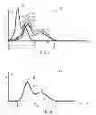 Fig. 07 - SYSTEMS AND METHODS FOR ENSEMBLE AVERAGING IN PULSE OXIMETRY