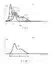 Fig. 08 - SYSTEMS AND METHODS FOR ENSEMBLE AVERAGING IN PULSE OXIMETRY