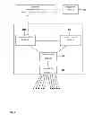 Fig. 03 - Evaluating arterial pressure, vasomotor activity and their response to diagnostic tests
