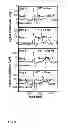 Fig. 06 - Evaluating arterial pressure, vasomotor activity and their response to diagnostic tests