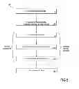 Fig. 06 - Intravenous catheter insertion and blood sample devices and method of use
