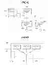 Fig. 32 - Vehicle Control System