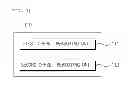 Fig. 04 - Lateral control apparatus of vehicle and control method of the same