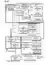 Fig. 32 - DISTRIBUTED PROCESSING MANAGEMENT SERVER, DISTRIBUTED SYSTEM AND DISTRIBUTED PROCESSING MANAGEMENT METHOD