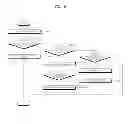 Fig. 35 - Home appliance and operation method thereof