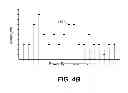 Fig. 08 - Reduced complexity converter SNR calculation