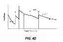 Fig. 10 - Reduced complexity converter SNR calculation