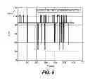 Fig. 12 - Reduced complexity converter SNR calculation