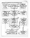 Fig. 01 - METHOD OF AUTOMATED ELECTRONIC HEALTH RECORD SYSTEM