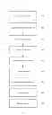 Fig. 05 - SYSTEMS AND METHODS FOR STRATIFICATION AND MANAGEMENT OF MEDICAL CONDITIONS