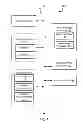 Fig. 02 - Provision Of Customer Attributes To A Person