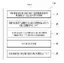 Fig. 03 - METHOD, SERVER AND SYSTEM OF PROVIDING MEMBERSHIP SERVICE