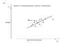 Fig. 01 - Statistical marketing attribution correlation