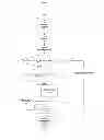 Fig. 03 - System and Method for Targeted Advertisement and Improving Customer Satisfaction