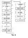 Fig. 07 - Enforcing time-out periods in payment-enabled mobile device