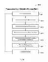 Fig. 10 - TRANSACTION COST RECOVERY FOR FUNDS TRANSFER