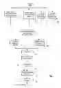 Fig. 08 - FLEXIBLE DATA STORE FOR IMPLEMENTING A STREAMLINED ACQUISITION PROCESS
