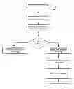Fig. 01 - Establishing Customer Attributes