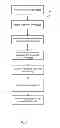 Fig. 04 - Establishing Customer Attributes