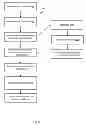 Fig. 07 - Establishing Customer Attributes