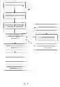 Fig. 08 - Establishing Customer Attributes