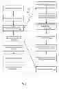 Fig. 09 - Establishing Customer Attributes