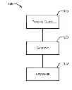 Fig. 01 - User definable prioritization of market information
