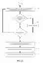 Fig. 04 - Auctioning mechanisms for dark order block trading