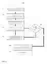 Fig. 06 - Auctioning mechanisms for dark order block trading