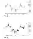 Fig. 02 - USER DEFINED NET TICK VOLUME BARS