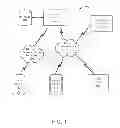 Fig. 02 - ONLINE PAYMENT SYSTEMS AND METHODS