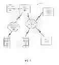 Fig. 02 - Mobile Payment Systems And Methods