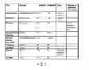 Fig. 02 - Methods and Systems for Implementing and Using an Electronic Network-Based Voluntary Contribution System
