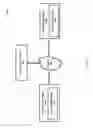 Fig. 03 - PULL AND PASTE