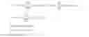 Fig. 09 - Method and system of optimizing a ranked list of recommended items