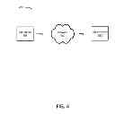 Fig. 07 - Presenting information based on user profiles