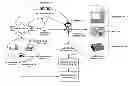 Fig. 01 - Private neighborhood social network, systems, and methods