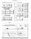 Fig. 01 - SOCIAL NETWORK RESOURCE INTEGRATION