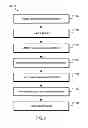 Fig. 03 - TOUCH TO SEARCH