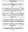 Fig. 02 - APPARATUS AND METHOD FOR FAST DATA SEARCHING