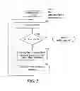 Fig. 08 - METHOD AND SYSTEM FOR MANUALLY MAINTAINING ITEM AUTHORITY