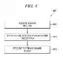 Fig. 05 - Determining reliability of online post