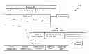 Fig. 01 - Techniques for ordering predicates in column partitioned databases for query optimization