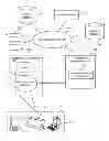 Fig. 01 - Relational database management