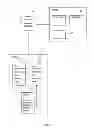 Fig. 03 - Relational database management