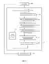 Fig. 05 - Relational database management